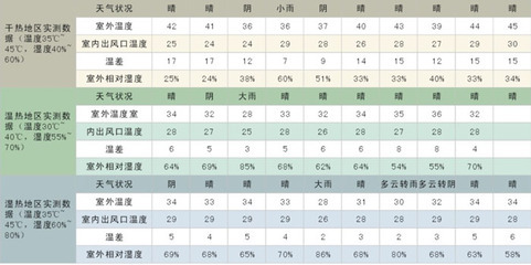找江苏友通冷暖钻井设备的专业安装冷风机 水空调价格、图片、详情,上一比多_一比多产品库